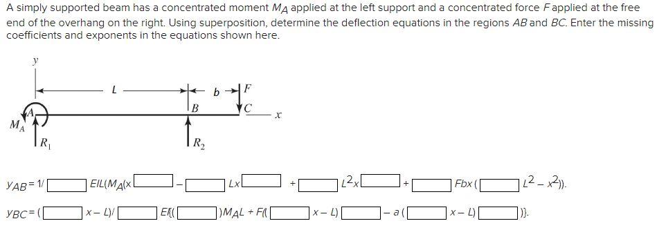 Solved A simply supported beam has a concentrated moment MA | Chegg.com