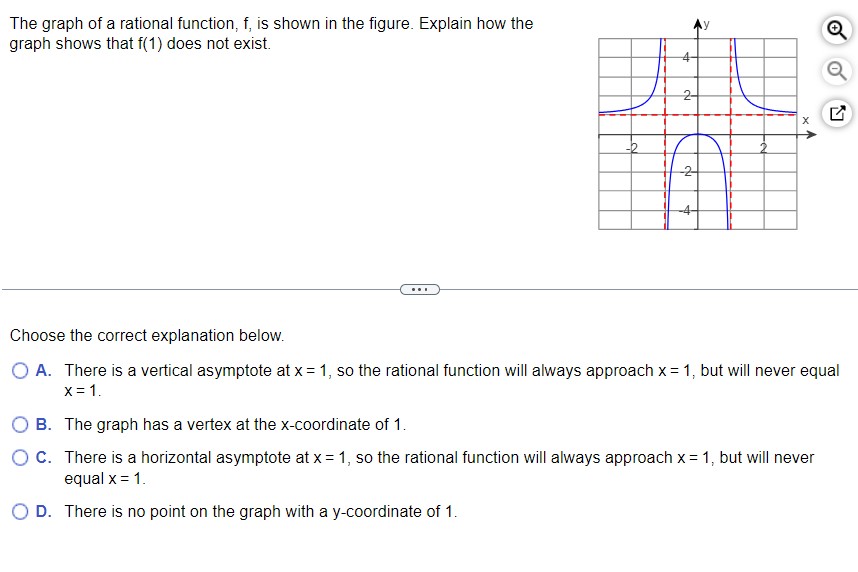 Solved The graph of a rational function, f, is shown in the | Chegg.com