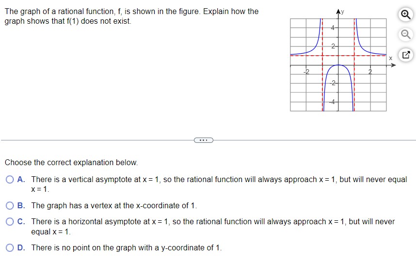 Solved The graph of a rational function, f, is shown in the | Chegg.com