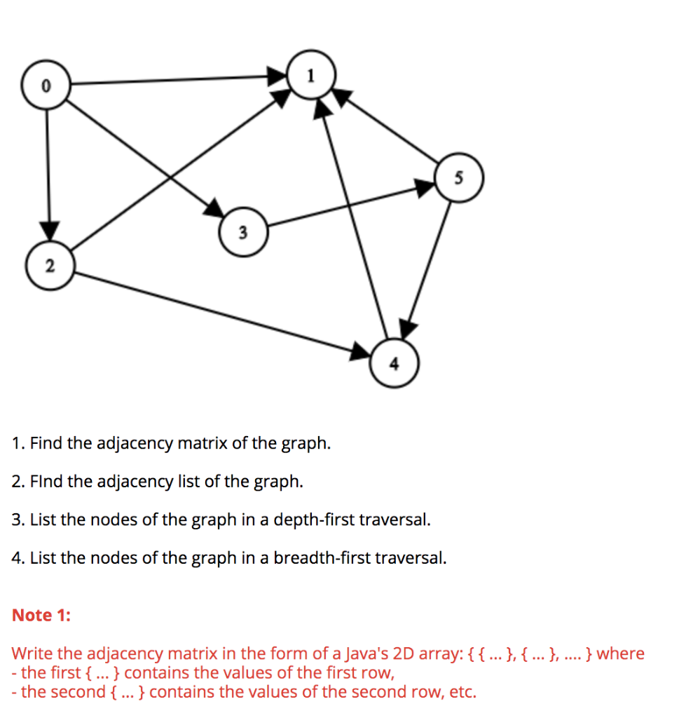 Solved 3 2 1. Find the adjacency matrix of the graph. 2. | Chegg.com