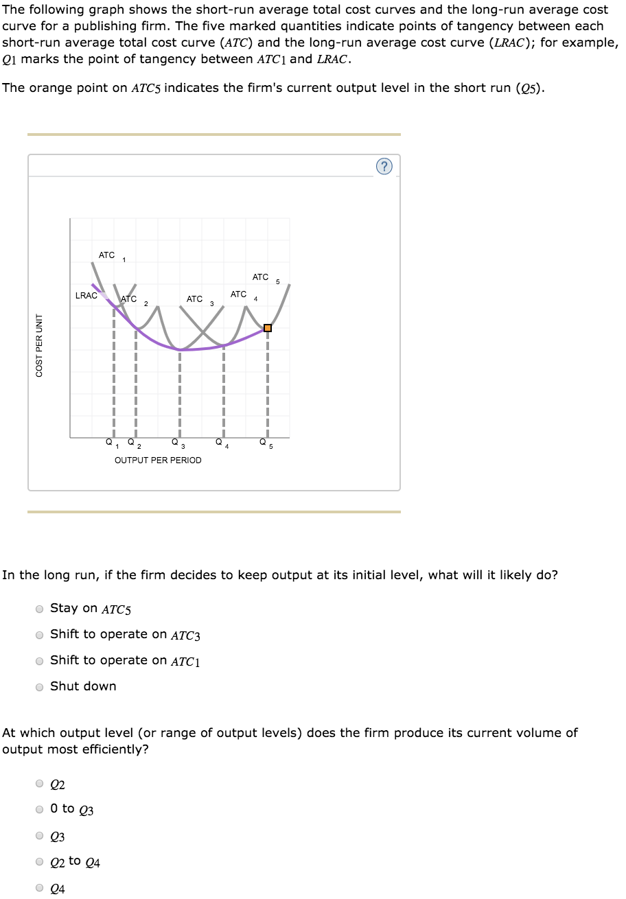 solved-the-following-graph-shows-the-short-run-average-total-chegg