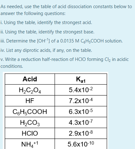 Solved As needed, use the table of acid dissociation | Chegg.com