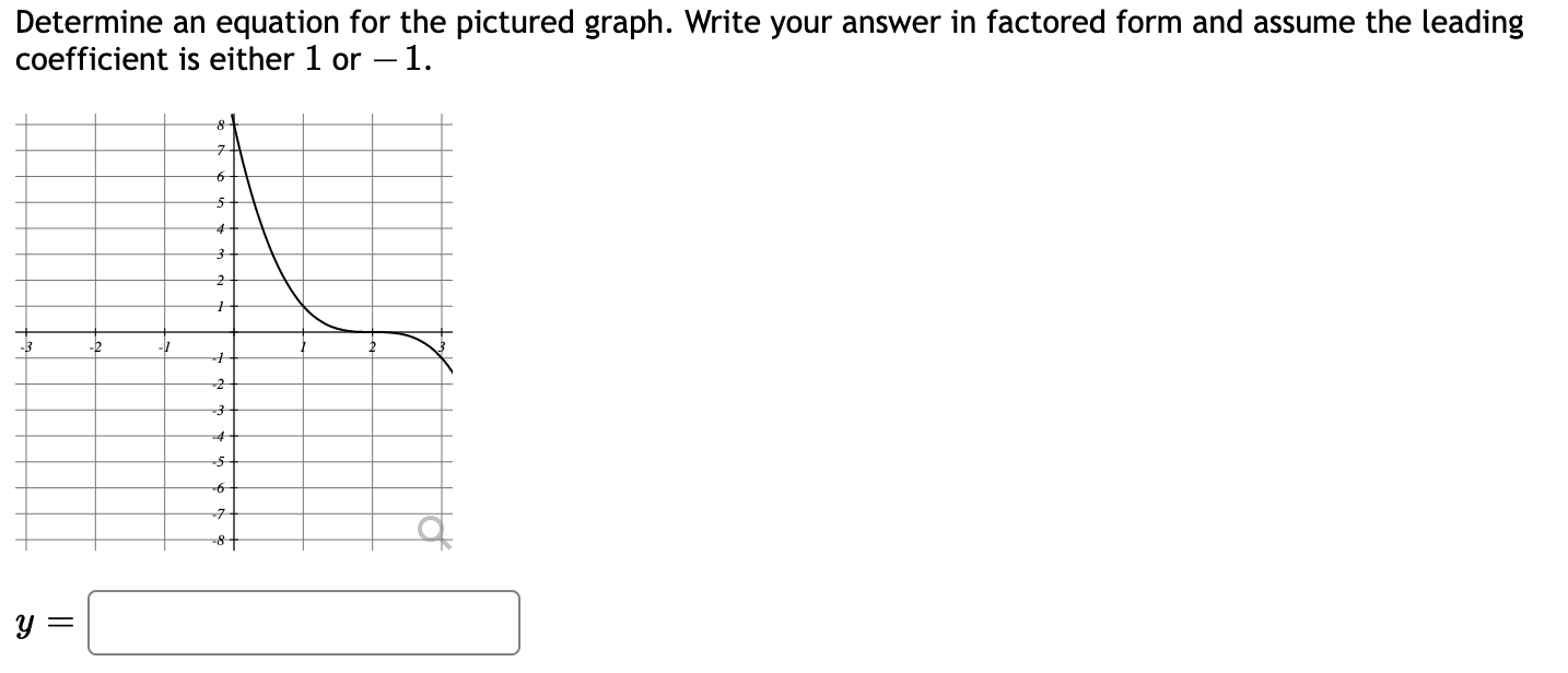 Solved Determine an equation for the pictured graph. Write | Chegg.com