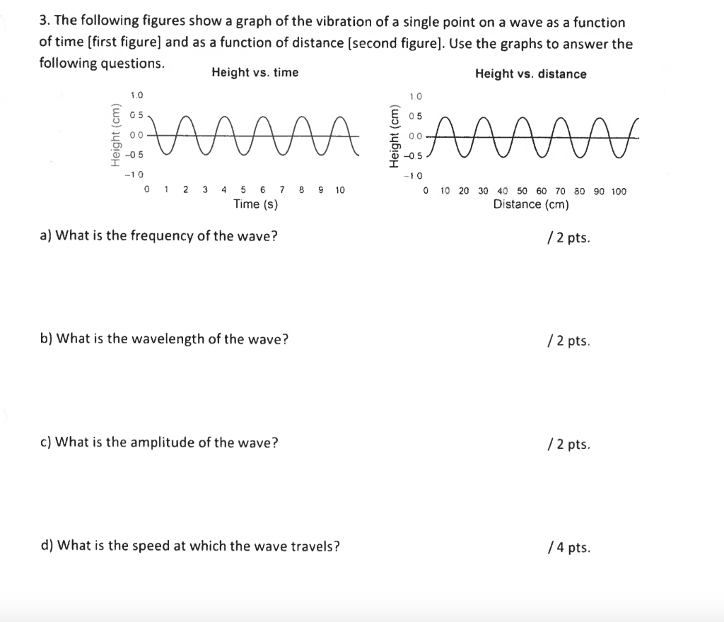 Solved 3. The following figures show a graph of the | Chegg.com