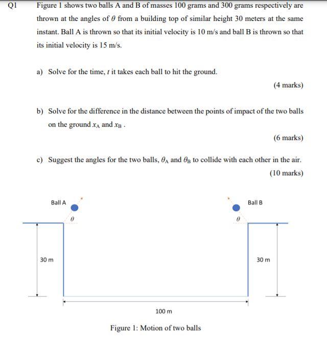 Solved Q1 Figure 1 Shows Two Balls A And B Of Masses 100 | Chegg.com