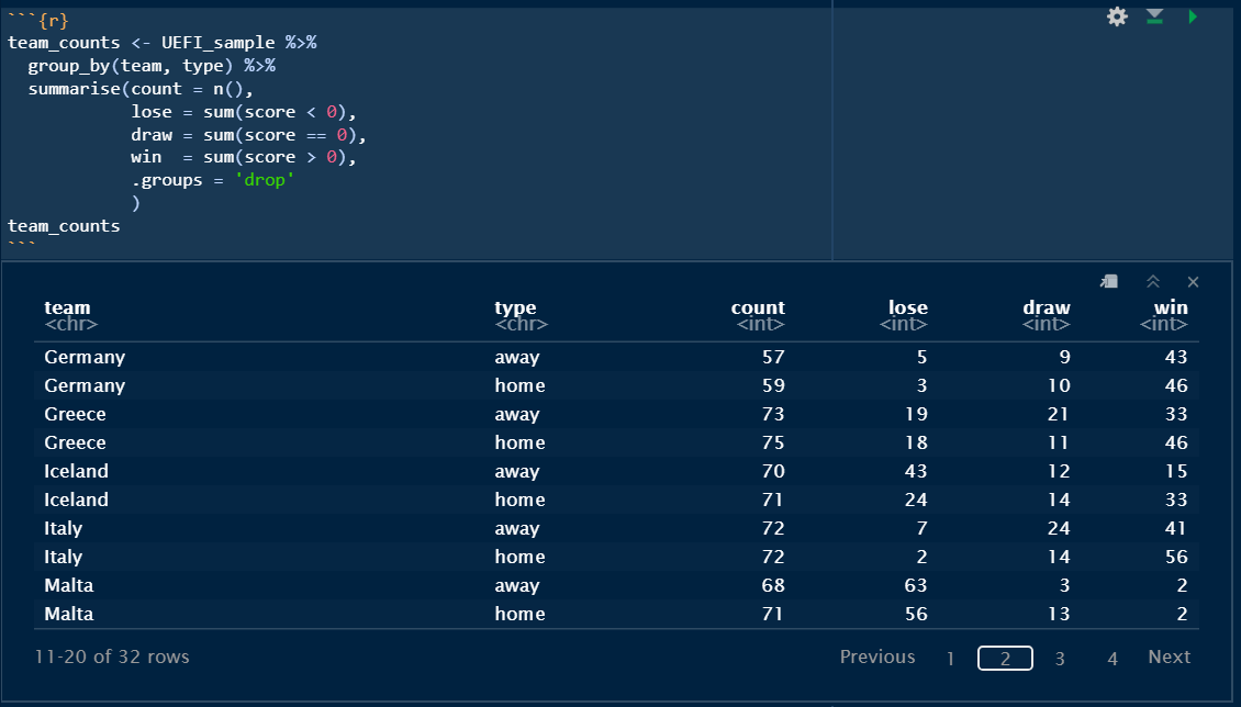 Chitest Visual R Solved How do I perform a chisq.test() in Rstudio of a | Chegg.com
