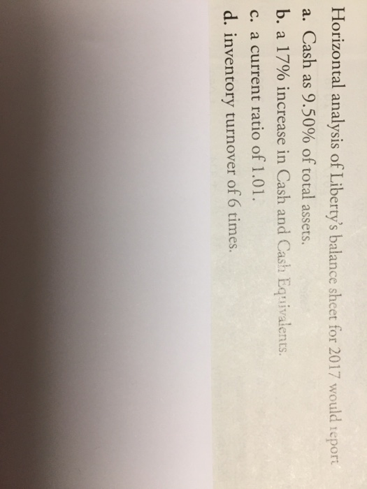Horizontal analysis of Liberty's balance sheet for | Chegg.com
