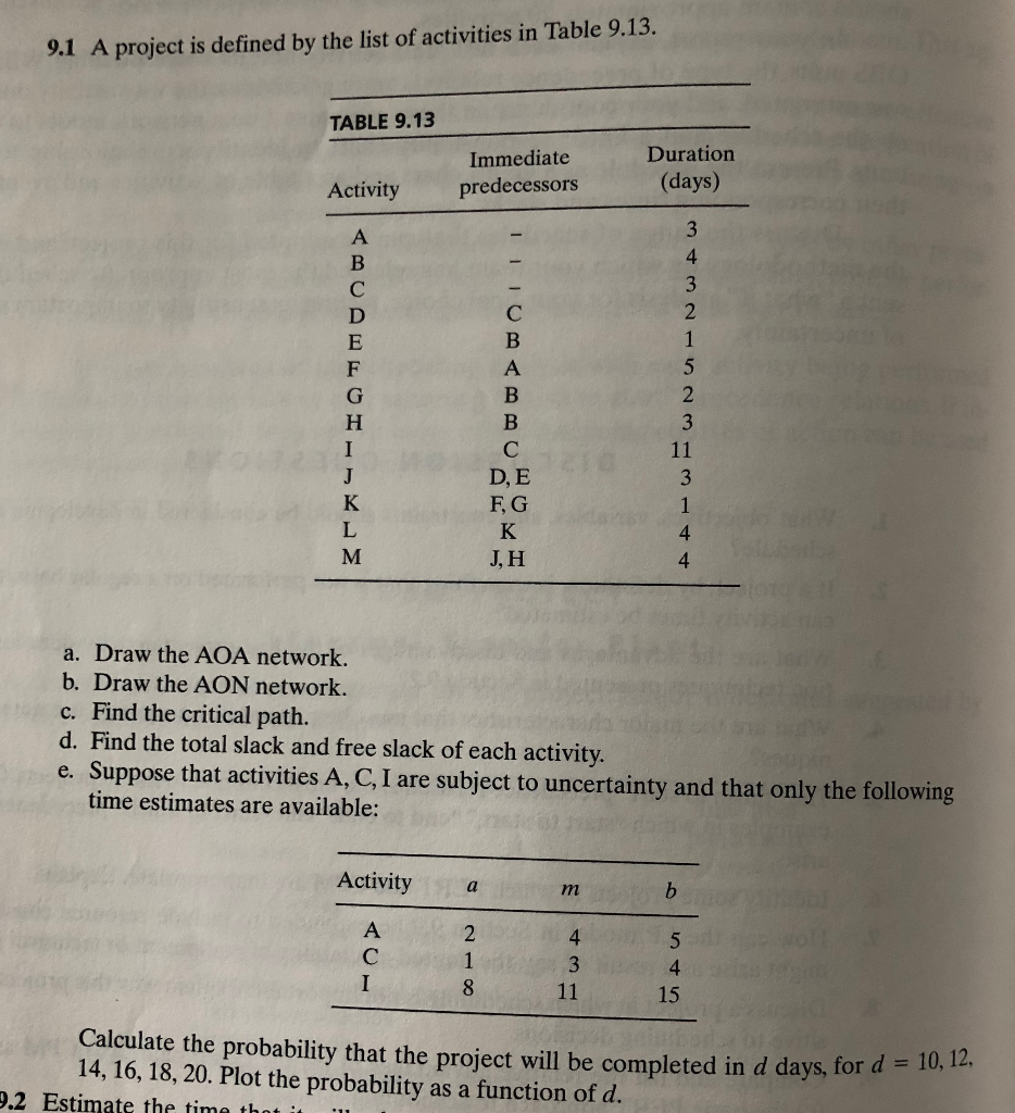 Solved 9.1 A project is defined by the list of activities in | Chegg.com