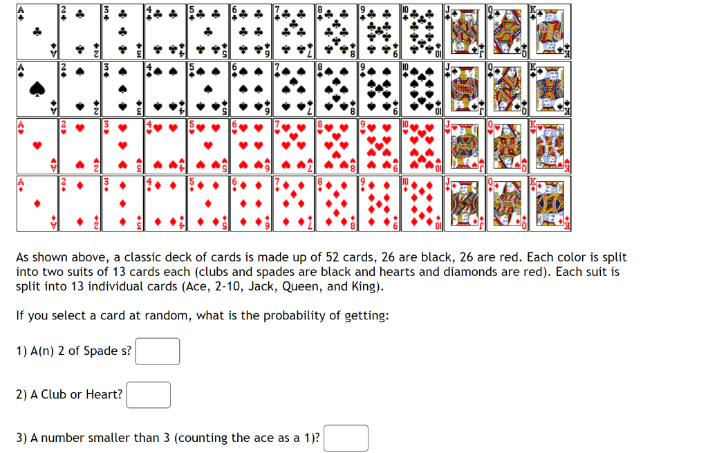 Solved As shown above, a classic deck of cards is made up of