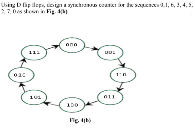 Solved Using D flip flops, design a synchronous counter for | Chegg.com