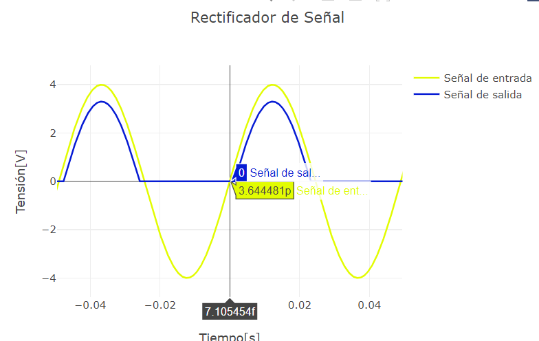 Rectificador de Señal