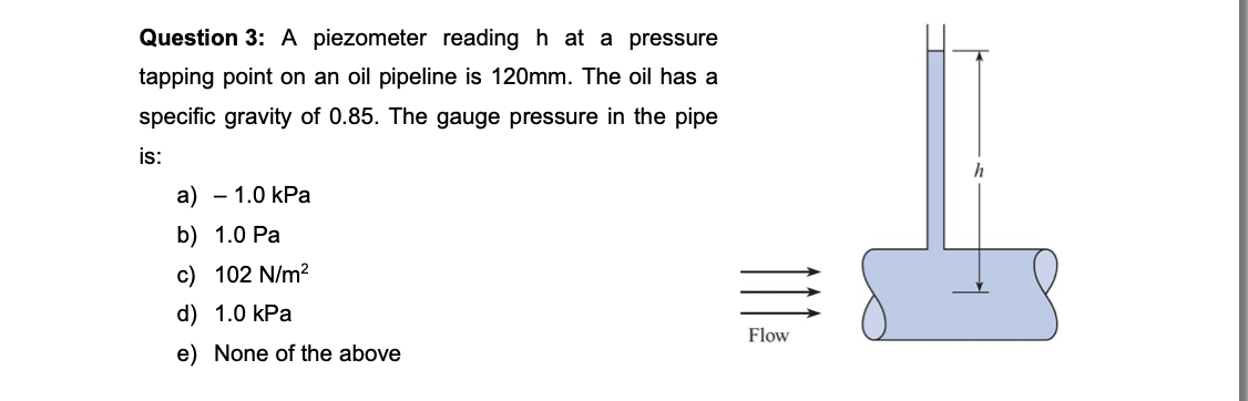 Solved Question 3: A piezometer reading h at a pressure | Chegg.com