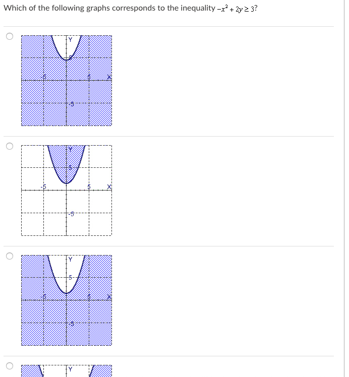 Solved Which of the following graphs corresponds to the | Chegg.com