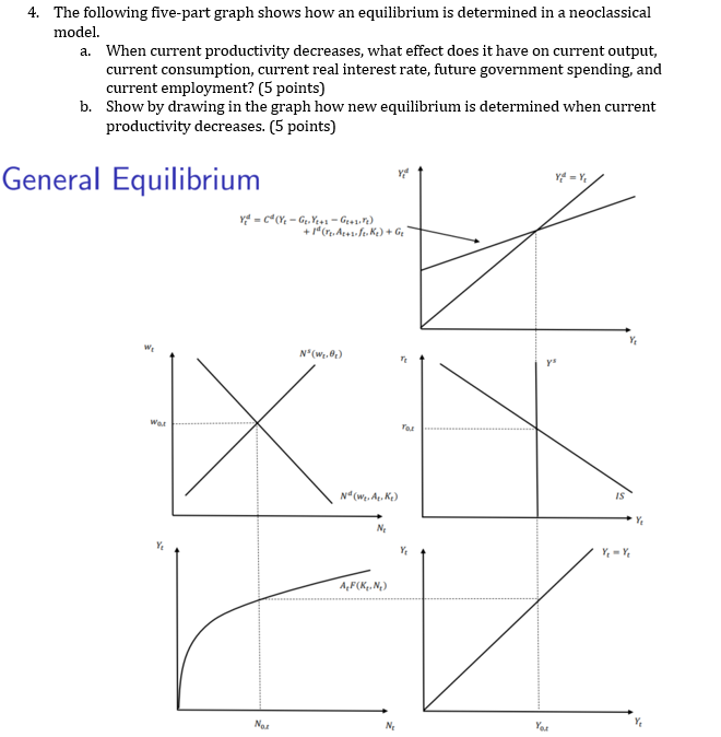 Solved 4. The following five-part graph shows how an | Chegg.com