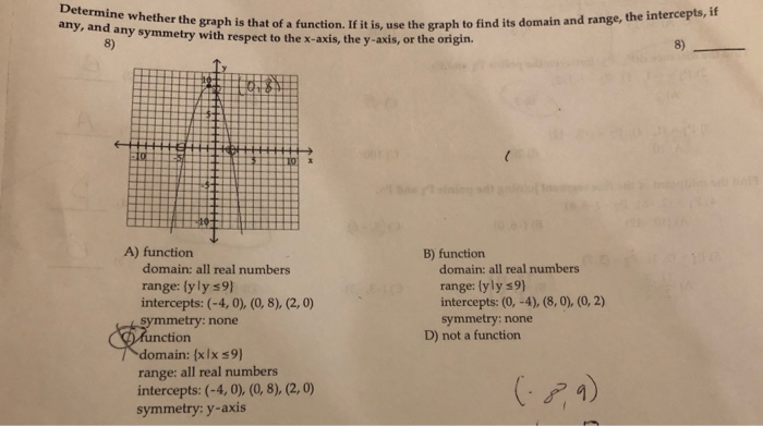 Solved Determine whether the graph is that of a any, and any | Chegg.com