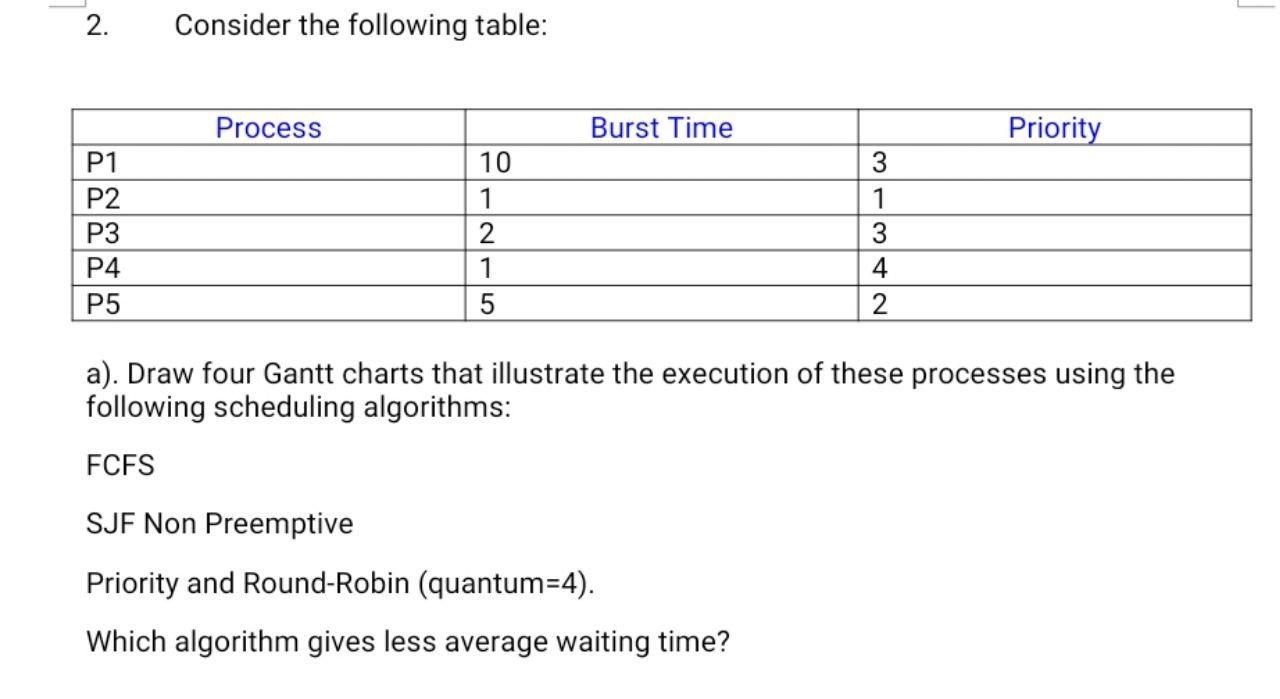 Solved 2. Consider The Following Table: Process Burst Time | Chegg.com