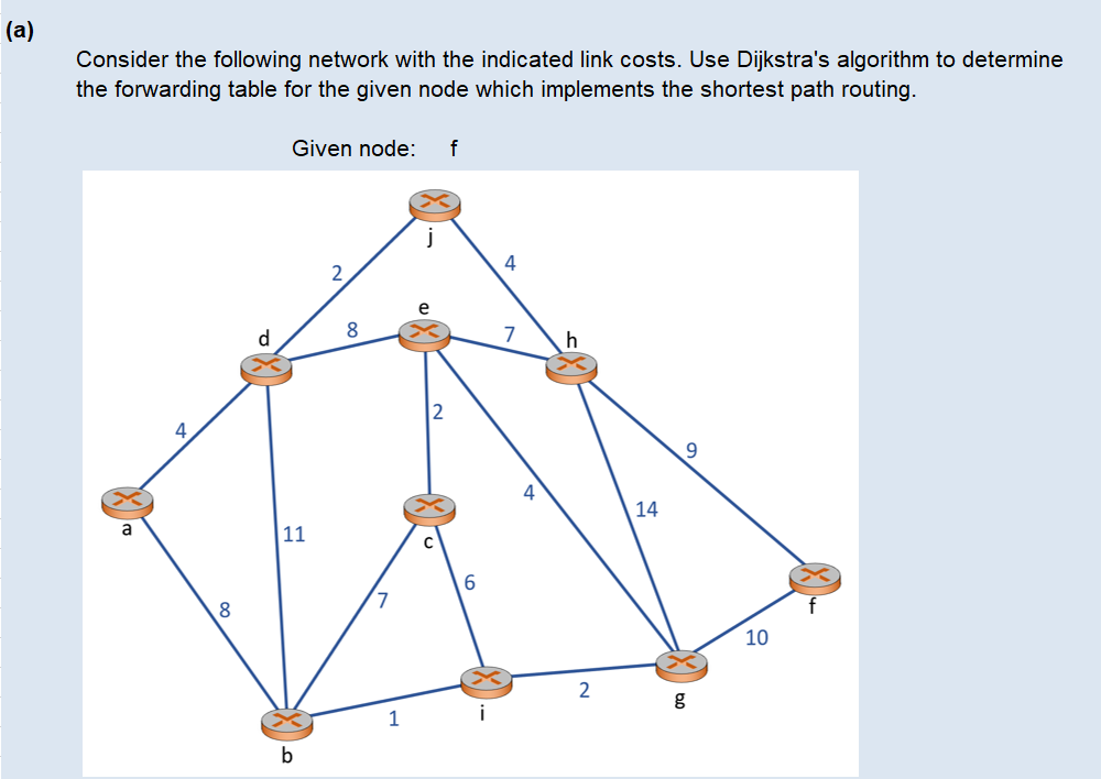 Solved (a) Consider the following network with the indicated | Chegg.com