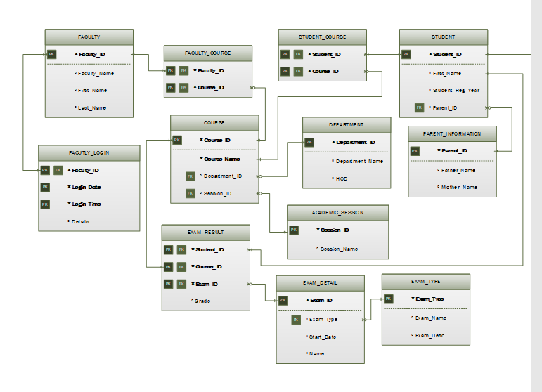 ) Create the SQL statements for displaying | Chegg.com