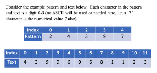 Solved Consider the example pattern and text below. Each | Chegg.com
