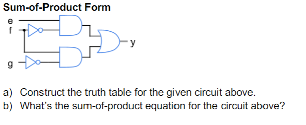 Solved Sum-of-Product Form a) Construct the truth table for | Chegg.com
