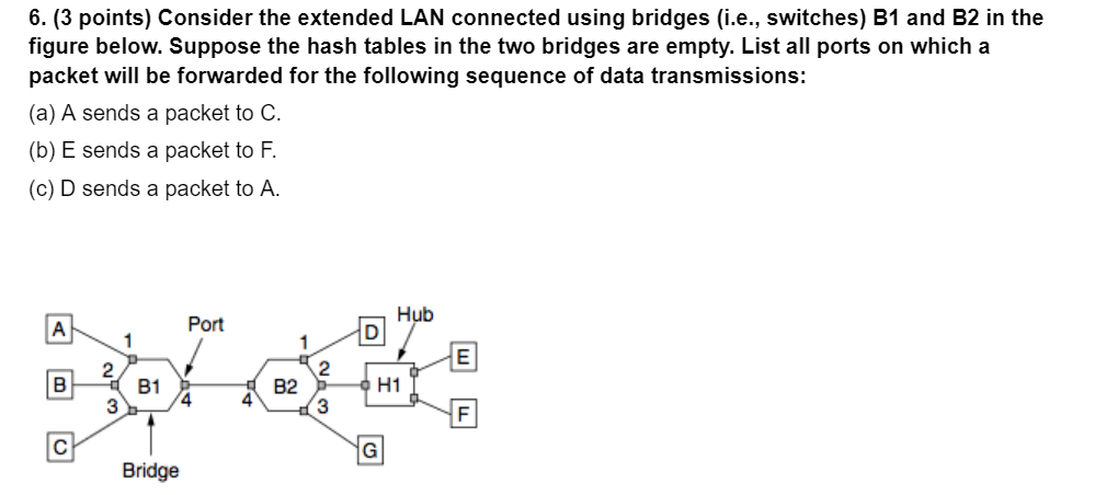 Solved 6. (3 Points) Consider The Extended LAN Connected | Chegg.com