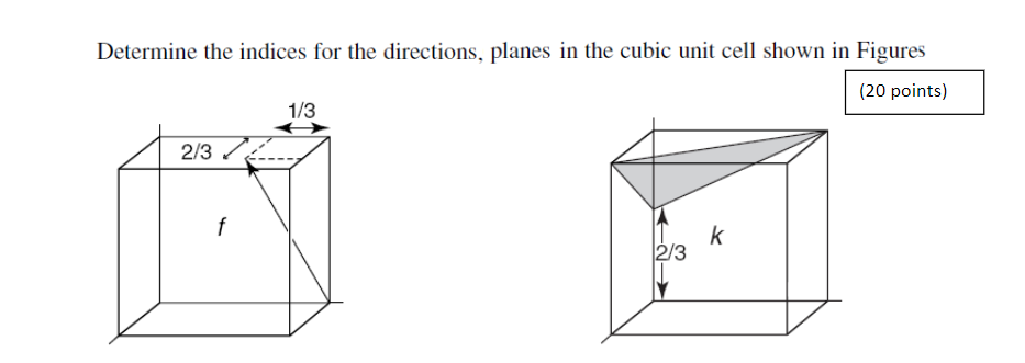 Solved Determine the indices for the directions, planes in | Chegg.com