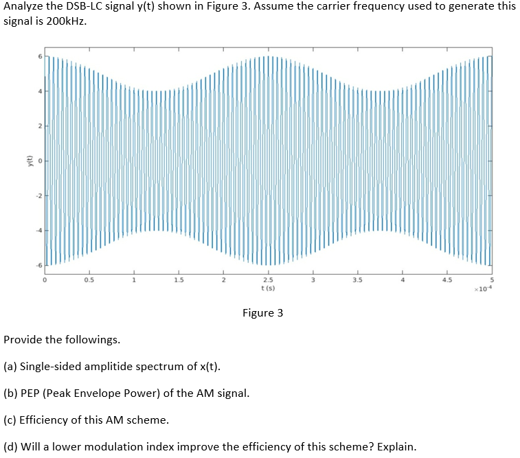 Solved Analyze the DSB-LC signal y(t) shown in Figure 3. | Chegg.com