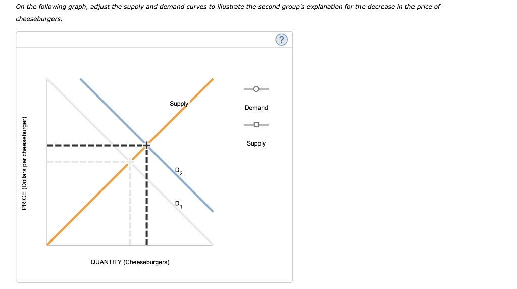 Solved 9. Another supply and demand puzzle The market price | Chegg.com