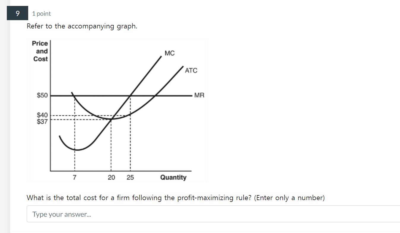 solved-refer-to-the-accompanying-graph-what-is-the-total-chegg