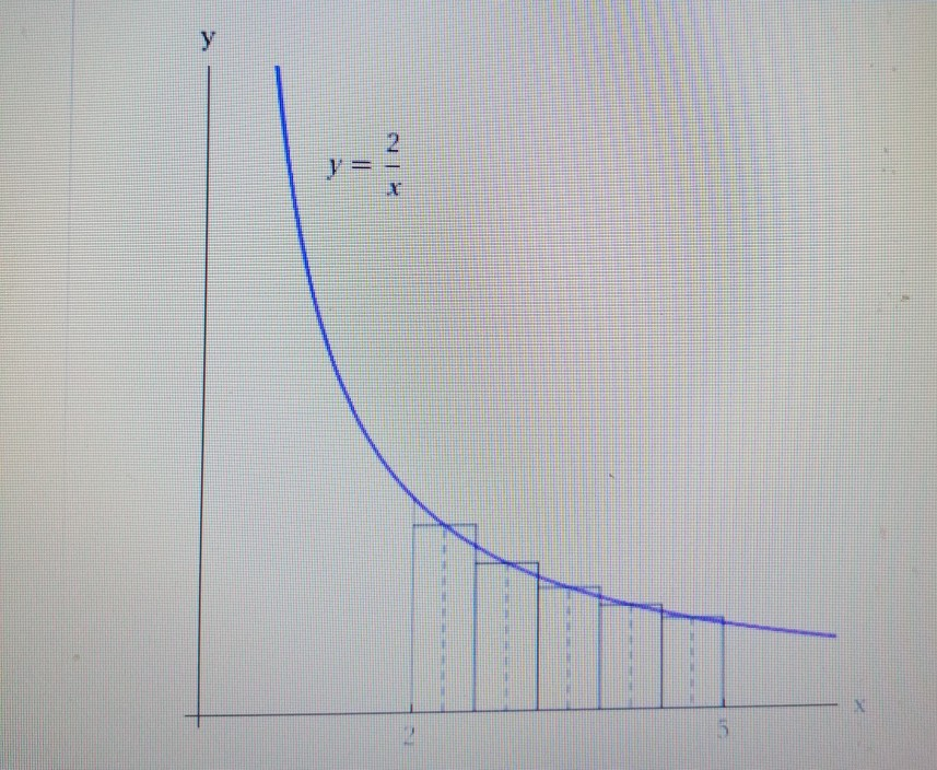 Solved EXAMPLE 5 Use the Midpoint Rule with n = 5 to | Chegg.com