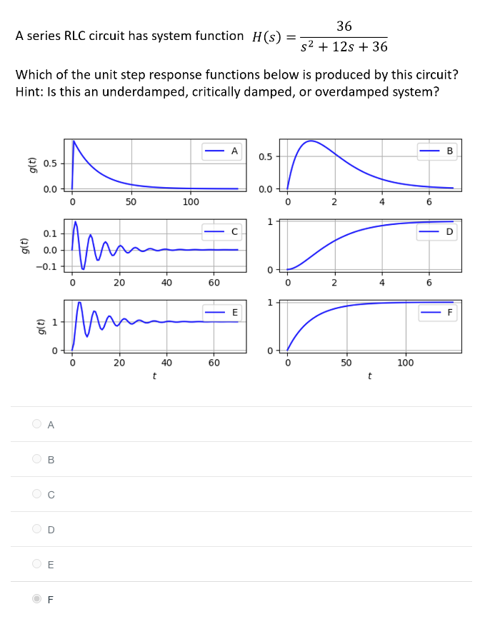 Solved 36 A series RLC circuit has system function H(s) = S2 | Chegg.com
