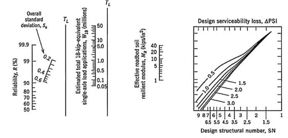 . You are going to design an asphalt pavement, for | Chegg.com