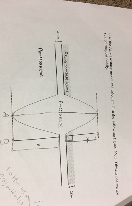 Solved Use the Airy Isostasy model and calculate H in the | Chegg.com