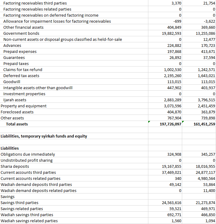 Bank BBMP Financial Statement Sheet General | Chegg.com