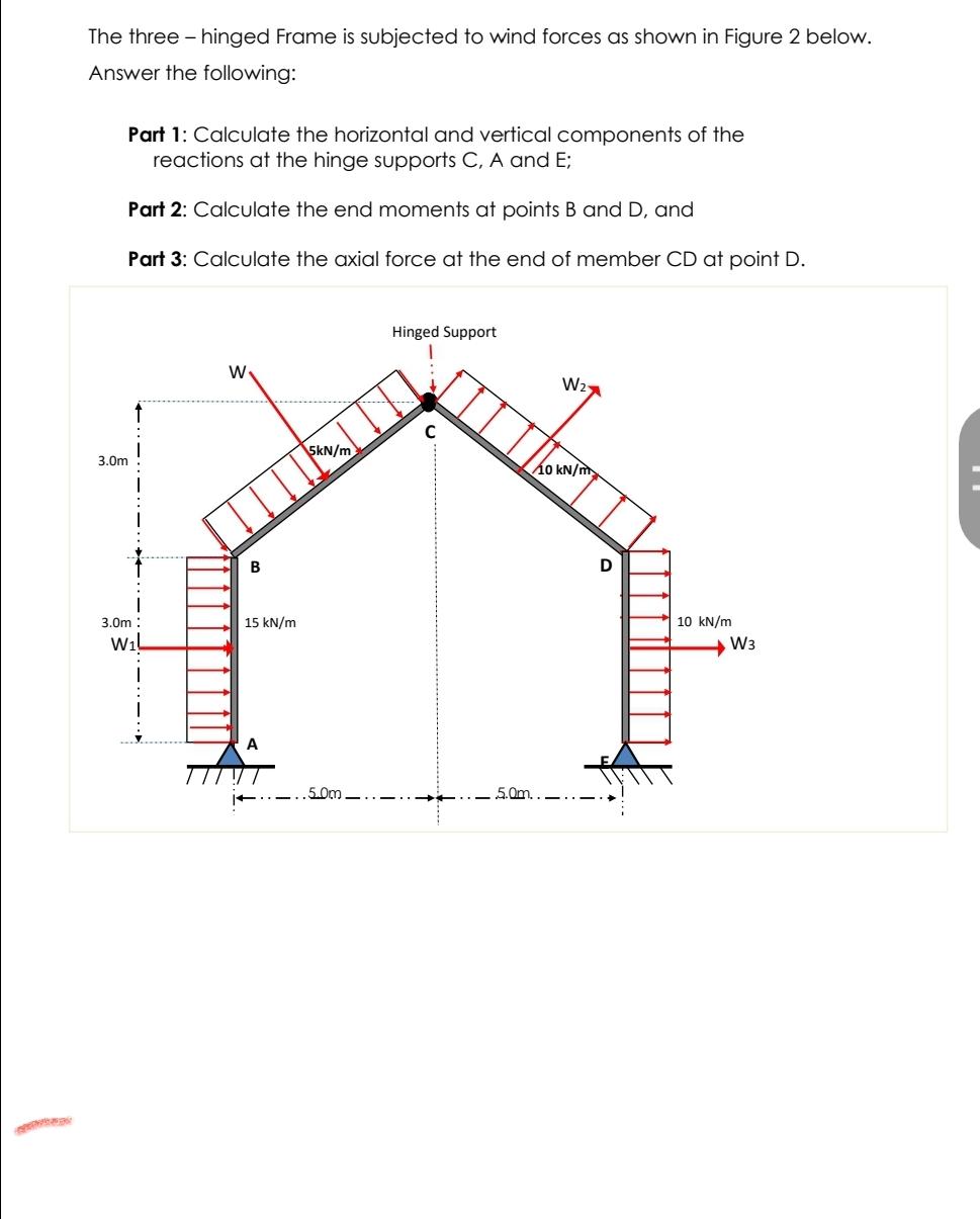 Solved The three - hinged Frame is subjected to wind forces | Chegg.com