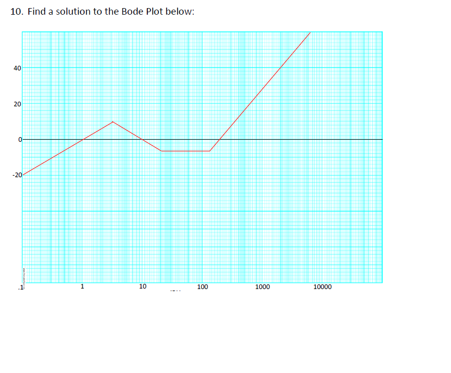 Solved 10. Find a solution to the Bode Plot below: 40 20 0 | Chegg.com