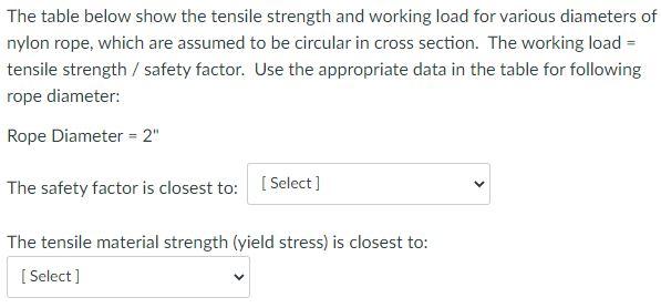 The table below show the tensile strength and working load for various diameters of nylon rope, which are assumed to be circu