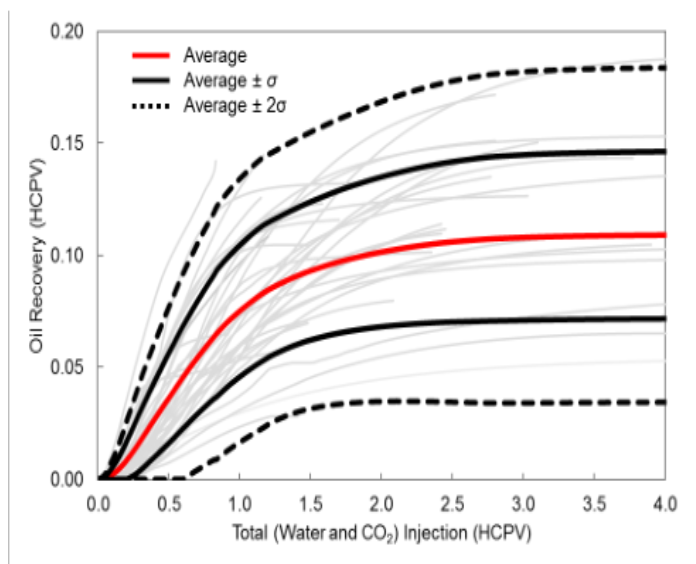 Solved a) How many cubic foot of CO2 is one metric ton under