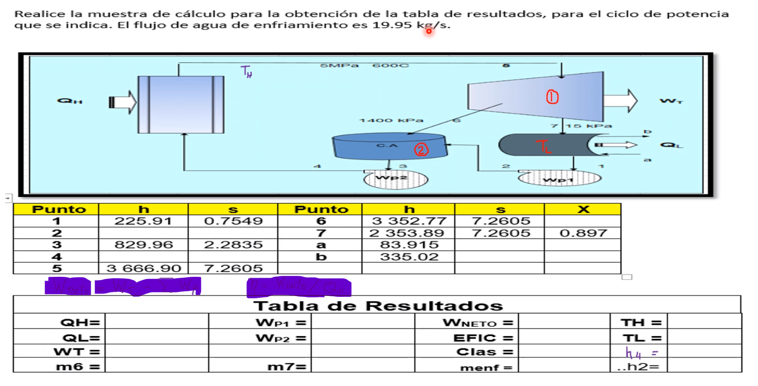 Realice la muestra de cálculo para la obtención de la tabla de resultados, para el ciclo de potencia que se indica. El flujo