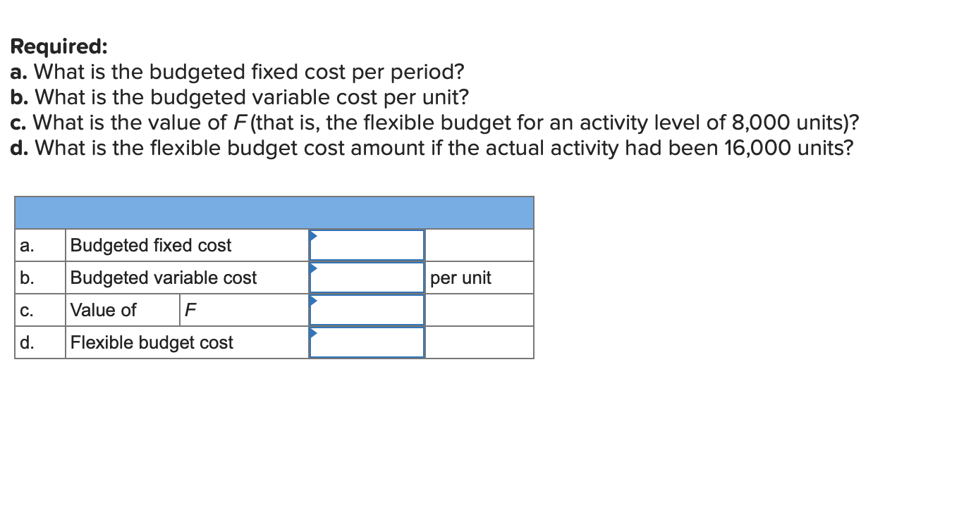 Solved Use The Given Data Shown In The Graph. Costs Master | Chegg.com