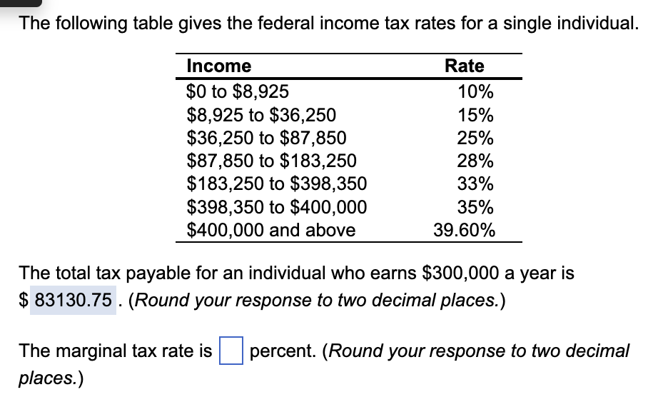 Solved The following table gives the federal income tax | Chegg.com