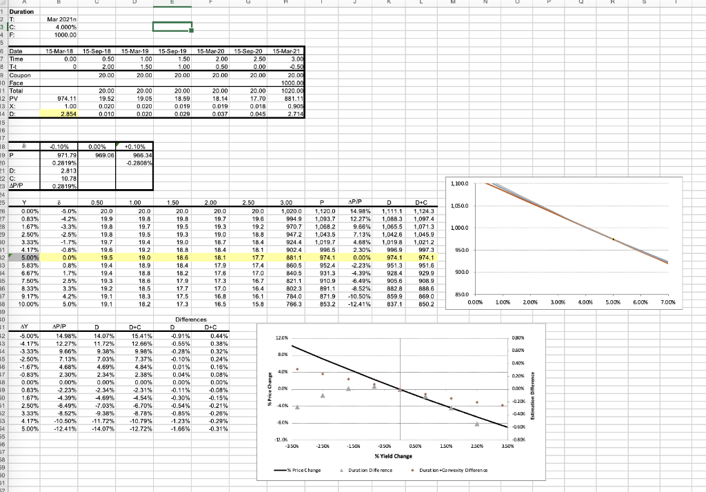 Using the Excel template, set the term structure to | Chegg.com