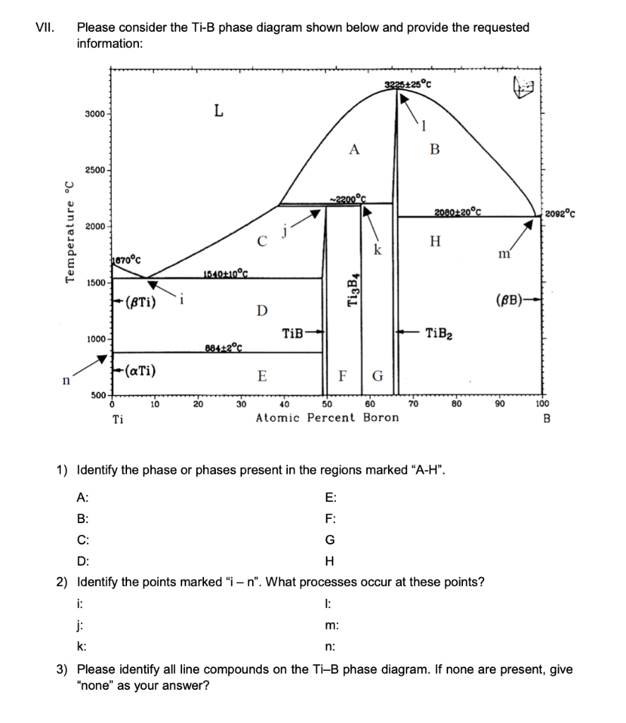 Solved VII. Please Consider The Ti-B Phase Diagram Shown | Chegg.com