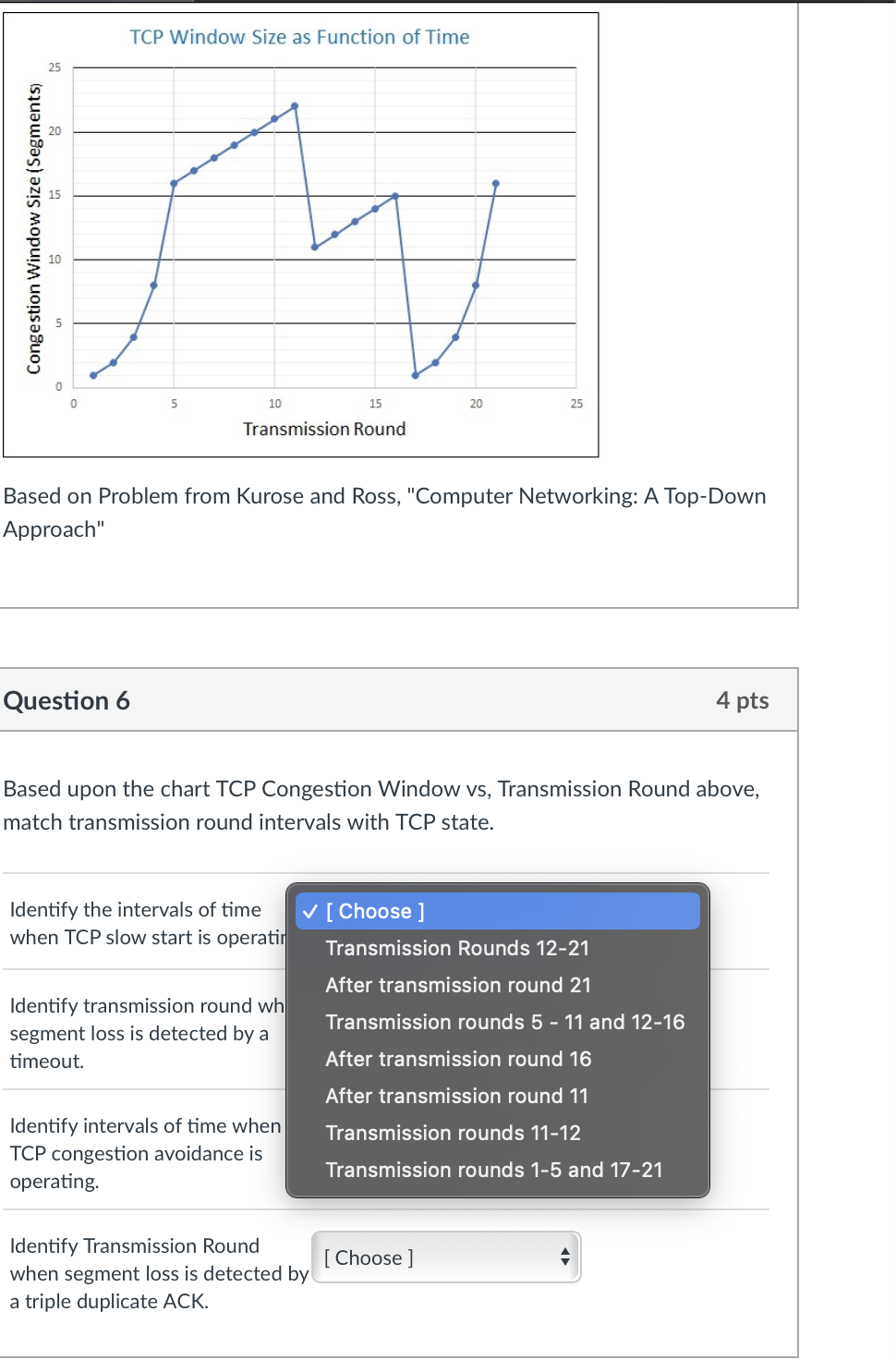The graph below shows data for a TCP session, where | Chegg.com