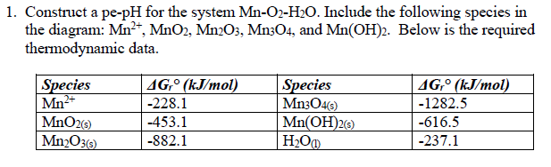 Solved Construct a pe-pH for the system Mn-O2-H2O. Include | Chegg.com