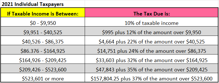 Solved Anne earns a gross yearly salary of $153,004. She has | Chegg.com