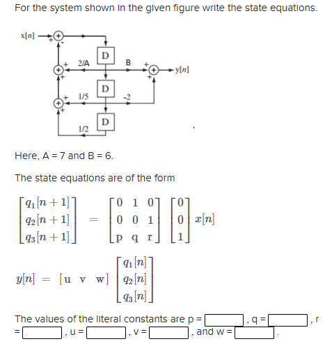 Solved For the system shown in the given figure write the | Chegg.com