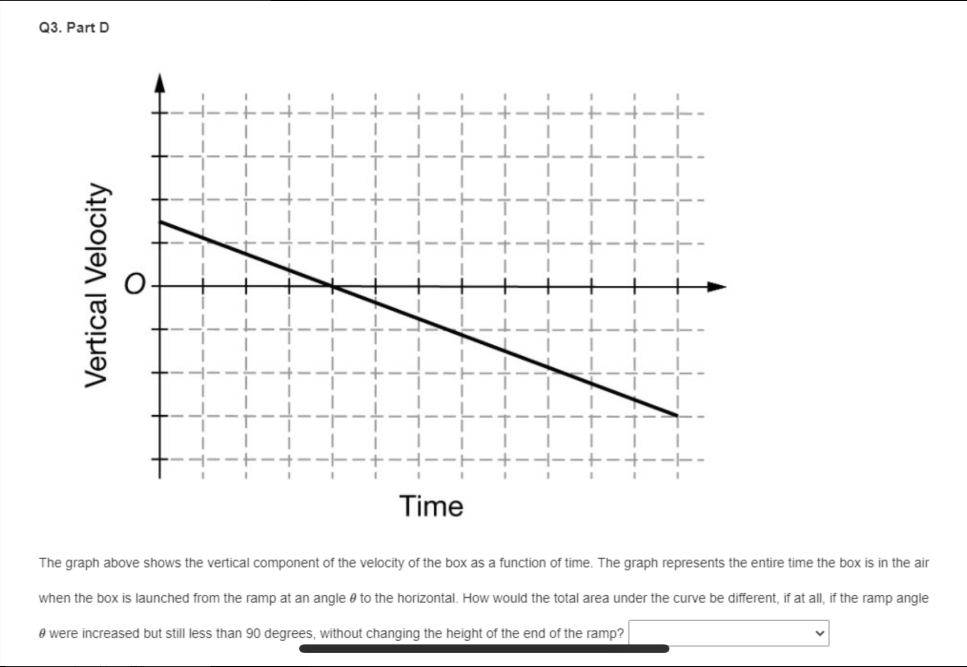 Solved Q3. Part D Vertical Velocity O Time The graph above | Chegg.com