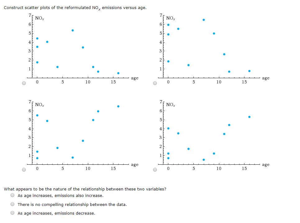 Solved An article reported data from a study in which both a | Chegg.com