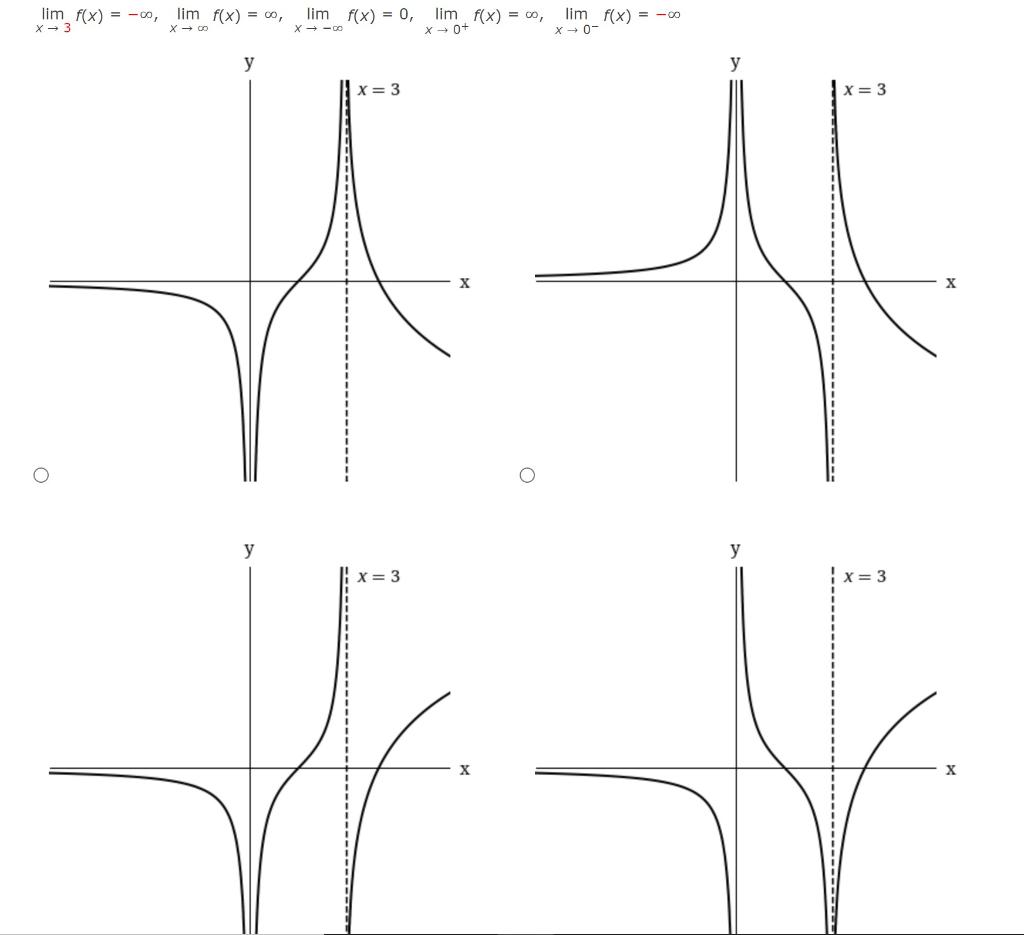 Solved Sketch the graph of an example of a function that | Chegg.com